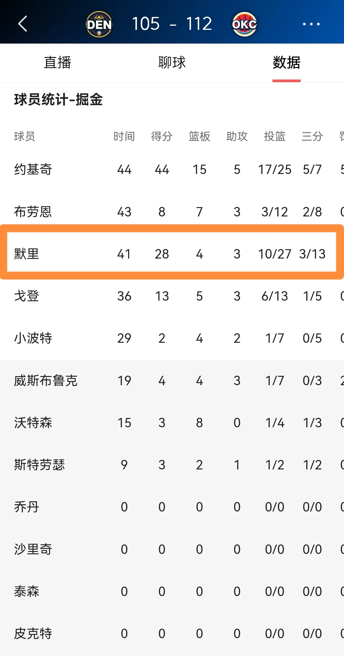 穆雷焦点对战，萨拉赫与70激战G2分钟，刷新纪录胜负难料！